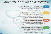  کمپین سراسری مدیریت مصرف بهینه انرژی در استان البرز