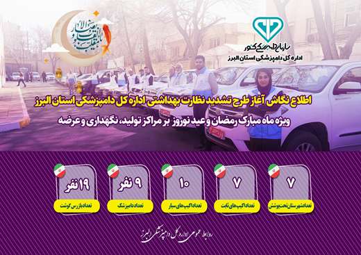 اطلاع نگاشت طرح تشدید نظارت بهداشتی 